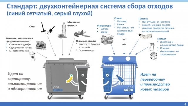 Раздельный сбор мусора в Рузском округе осуществляется по двухконтейнерной системе